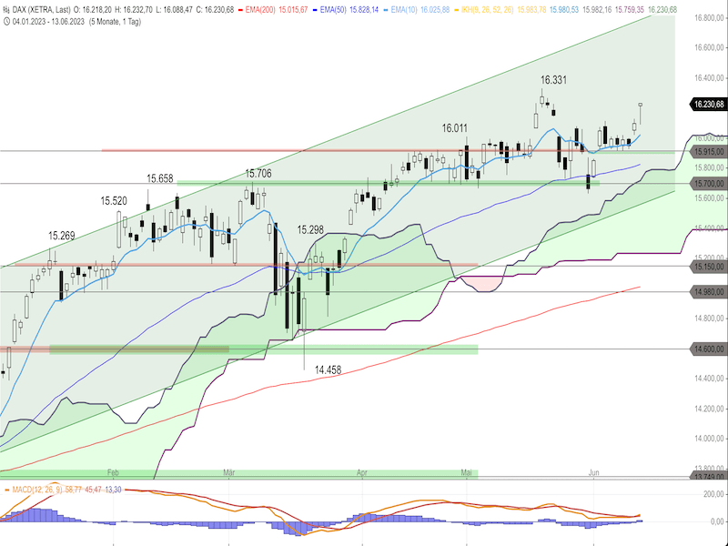 adf3815a-57b4-4f08-a152-fe45429679c1-2023-06-14-dax-daily.png