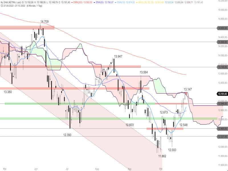 af2d9740-9636-445a-8534-fc13bb70a910-2022-10-27-dax-daily.png