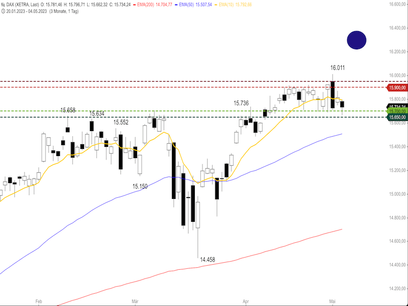 af6ba915-7caa-48df-b336-0d2c6e94610a-2023-05-05-dax-daily1.png