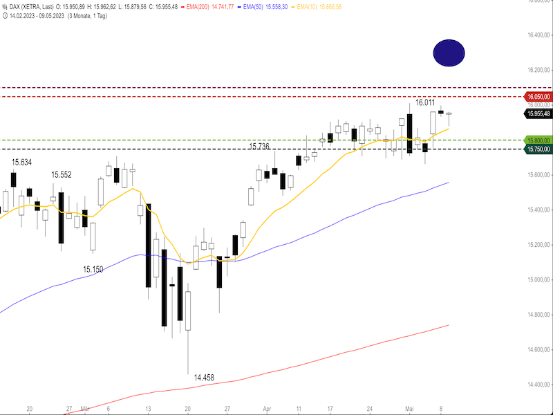 affbf67a-f5b3-4dc1-bfd7-30540cf2b29c-2023-05-10-dax-daily1.png