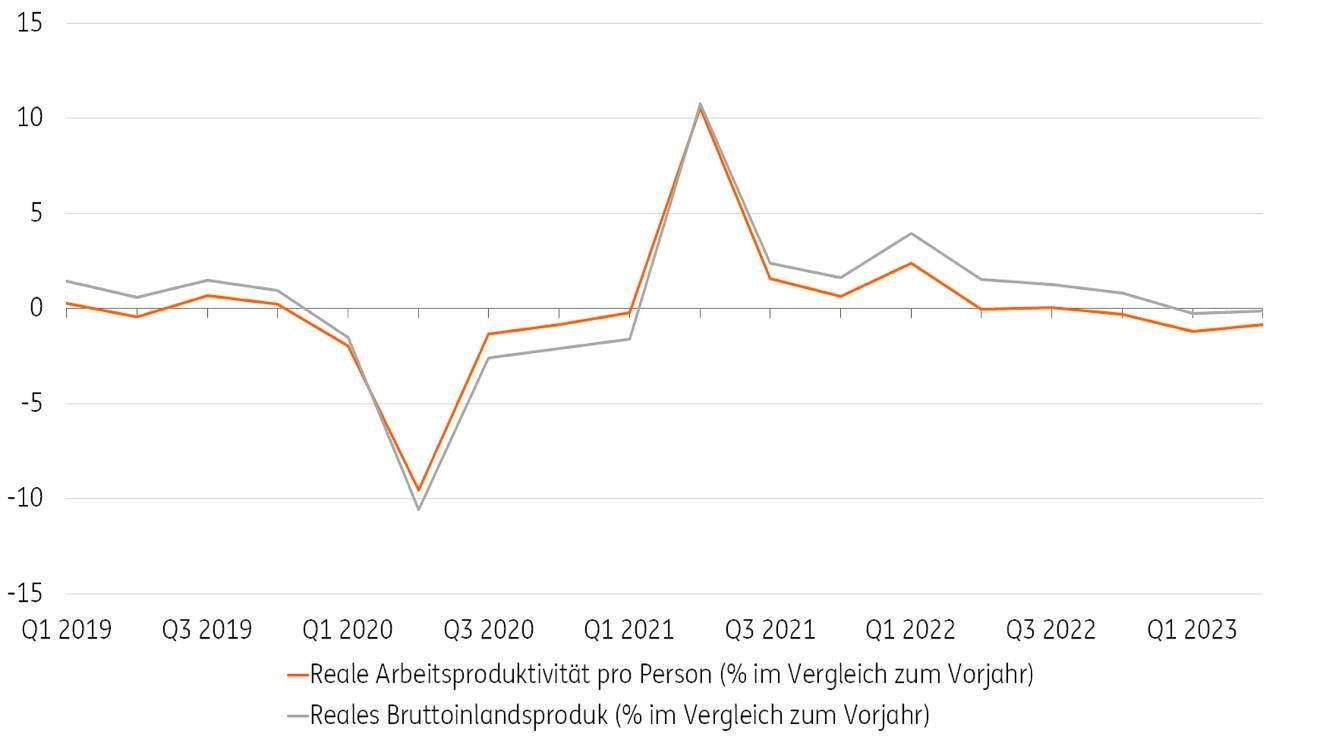 arbeitsproduktivitaet.jpg