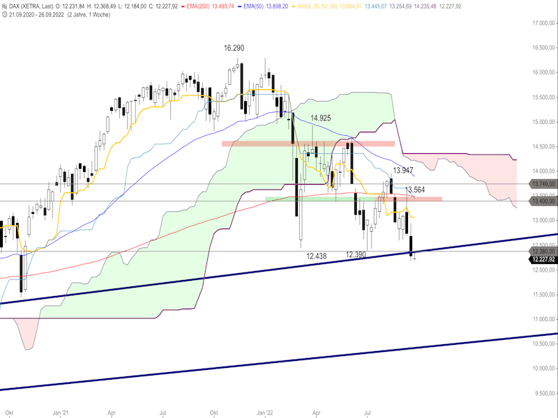 b13e8570-5e48-429d-876a-65c4f94057b7-2022-09-27-dax-woche.png