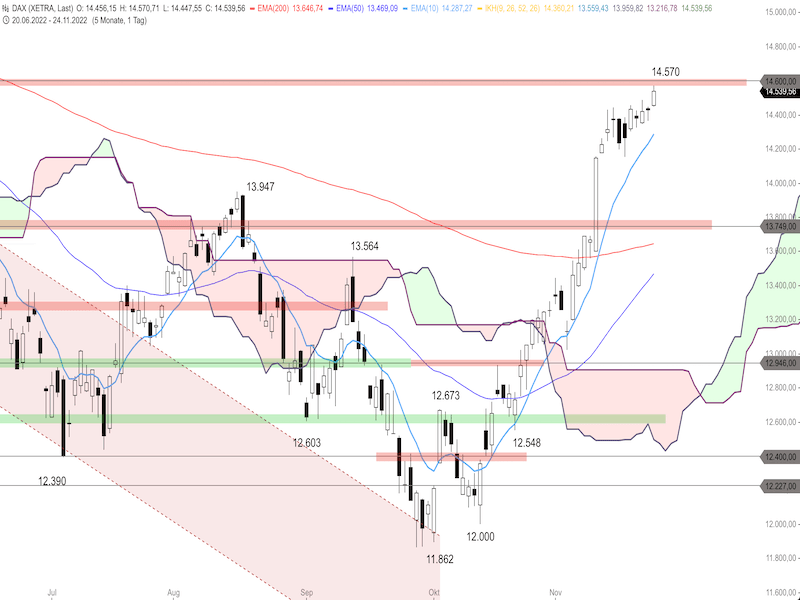 b2833cc8-98e7-4eab-8f18-484ddc180588-2022-11-25-dax-daily.png