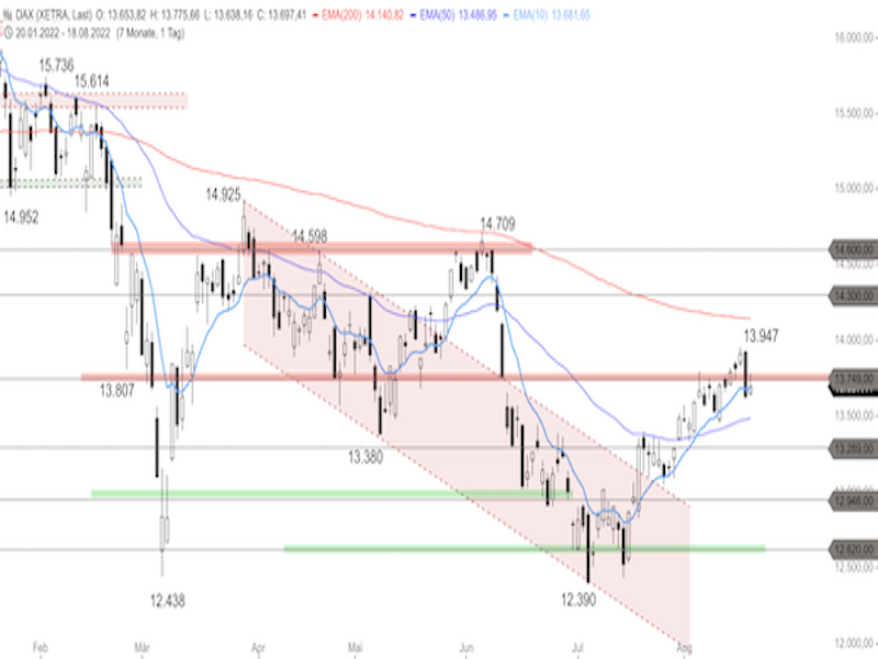 b2c83eaa-39a4-49db-8217-1f38d3a3333d-2022-08-19-dax-daily.png