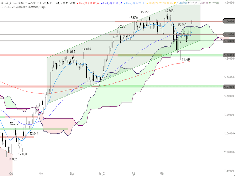 b3c8379a-ebb1-4cab-8622-9870f22ab59d-2023-03-31-dax-daily.png
