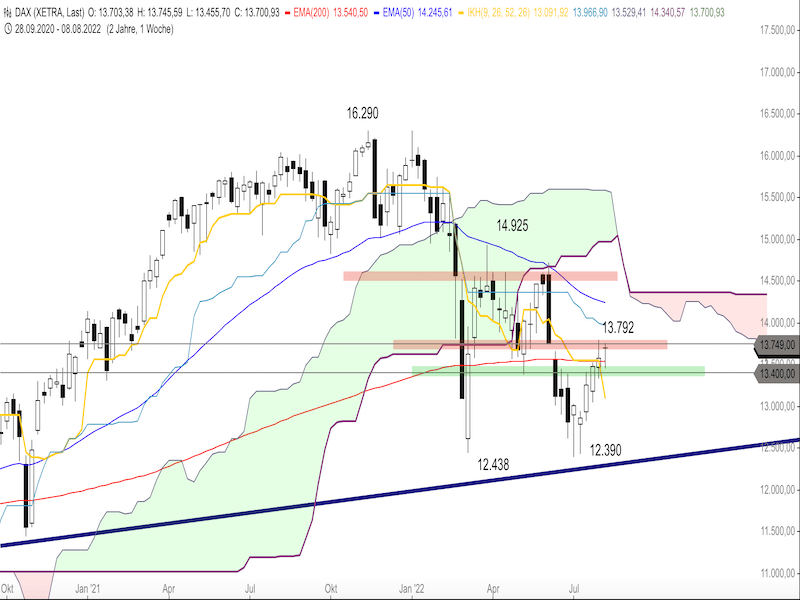 b5594dff-285d-4a48-a891-24d9dded5d8d-2022-08-11-dax-weekly.png