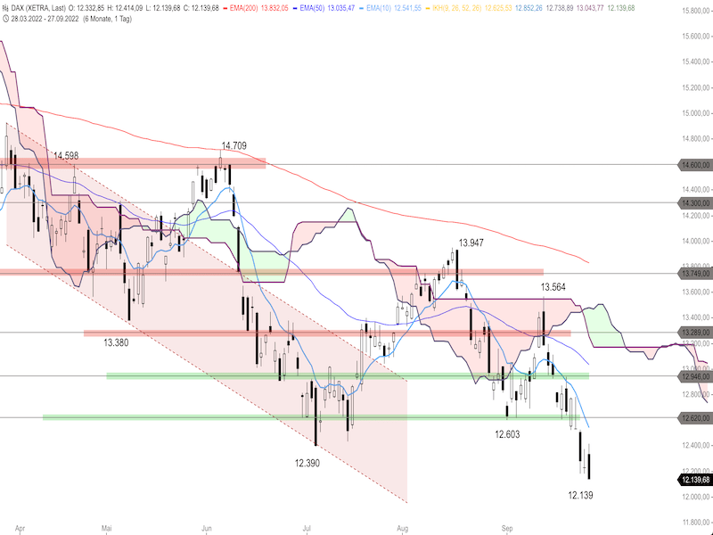 b5c75c29-2858-4138-be2d-b340cd197fba-2022-09-28-dax-tag.png