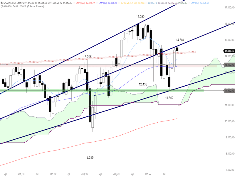 b6073004-00a3-407c-a0cb-d78233dbe7c0-2022-12-07-dax-monthly.png