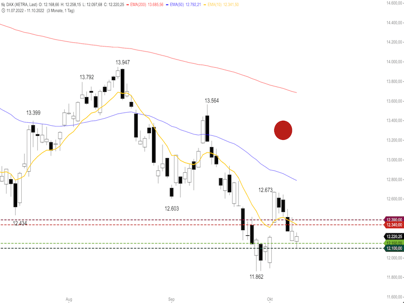 b66d6b0f-750b-4c14-9d1b-5bea7b8dc447-2022-10-12-dax-daily.png