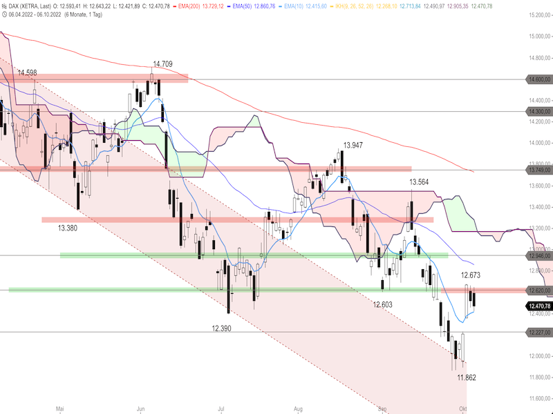 b681b03c-52a8-47b6-a763-0103c9d03533-2022-10-07-dax-daily.png