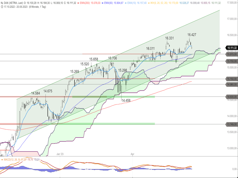 b69644b2-da37-4724-afa8-7c67d4216a1b-2023-06-21-dax-daily.png