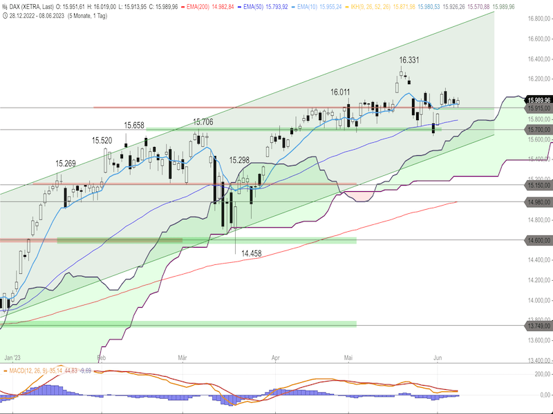b6d0081a-1330-4281-8b2a-d2a2e198d4f7-2023-06-09-dax-daily.png