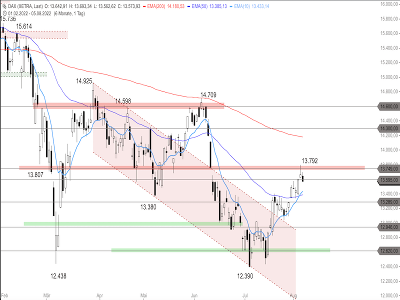 b70de8eb-0624-494a-bdab-44d14066d00a-2022-08-08-dax-daily.png
