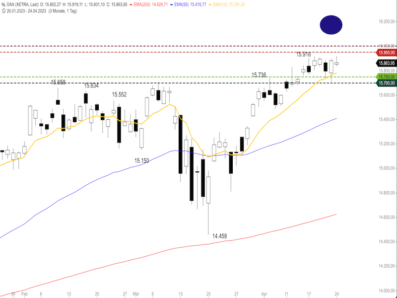 b8f36264-2e91-45f7-9395-7b56b836c979-2023-04-25-dax-daily1.png