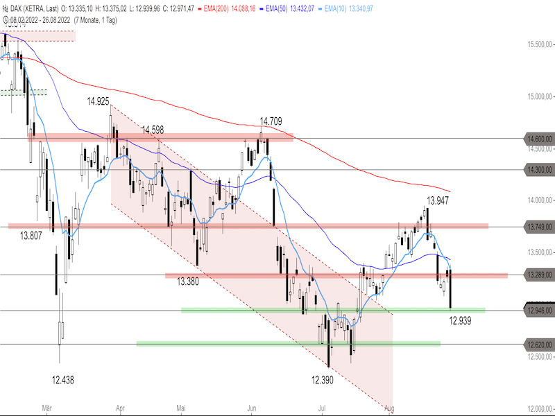 bdaa038a-e8fa-4be9-9c82-bf909db73310-2022-08-29-dax-daily.png