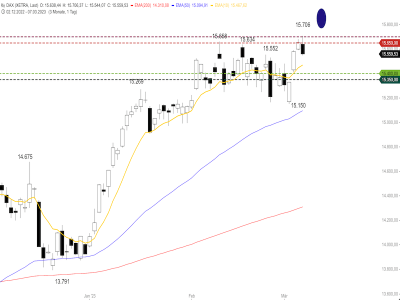 be920934-c7f6-4088-89f4-cce182adf54e-2023-03-08-dax-daily.png