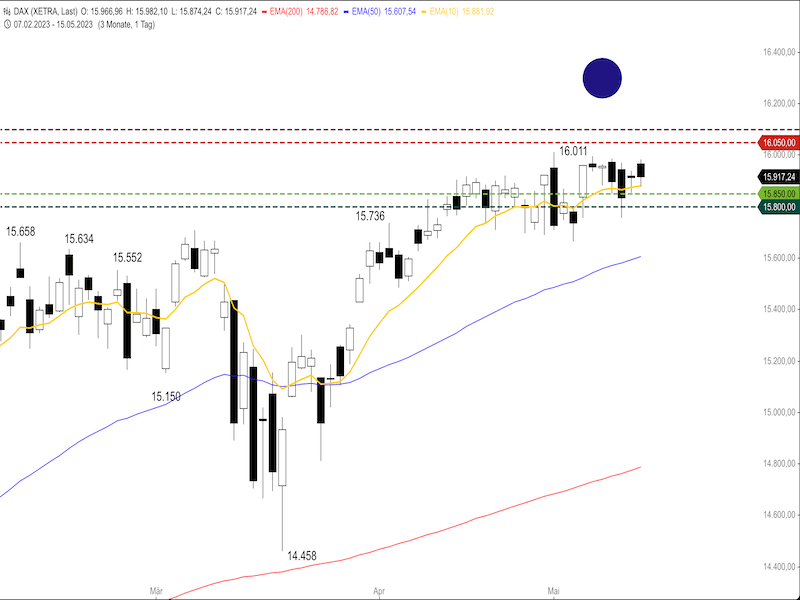 beac4dc1-1598-44ef-b884-388a5e2a7602-2023-05-16-dax-daily1.png