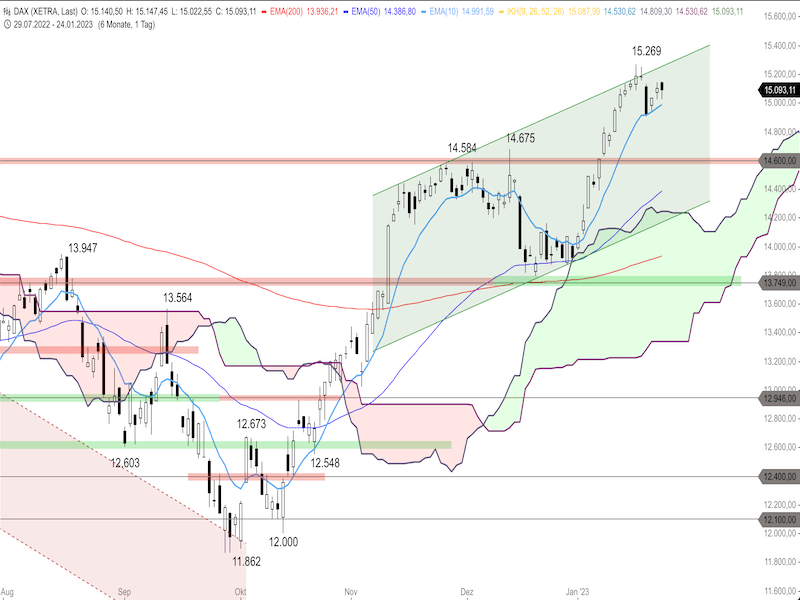 bedd2862-899e-49d1-a7da-d5a3540f21eb-2023-01-25-dax-daily .png