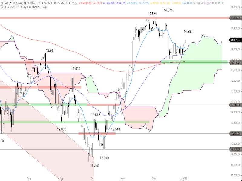 bfbf0c00-616c-45b7-aba4-a9dbb8c4bfcf-2023-01-04-dax-daily.png