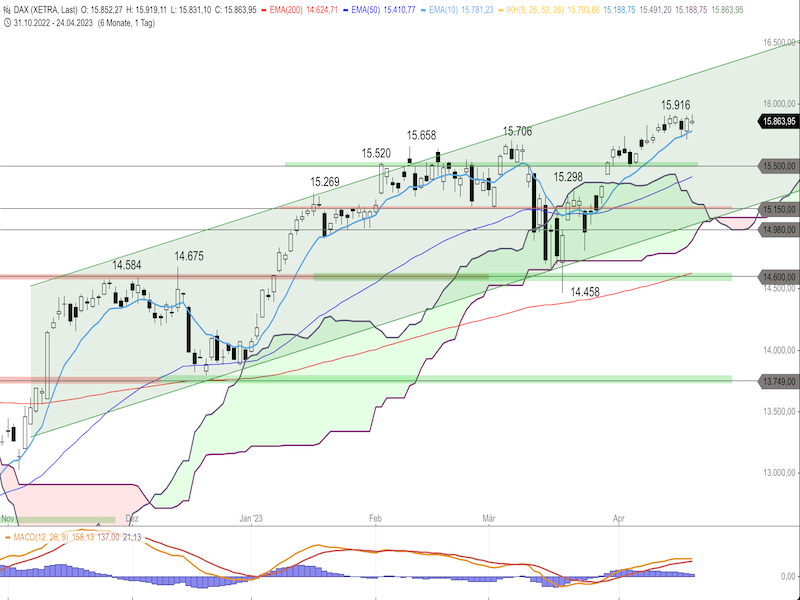 c0b0864c-8285-4b9b-89ed-aa40513ca622-2023-04-25-dax-daily.png
