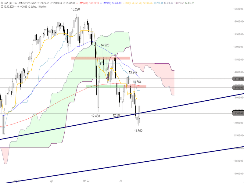 c10b7240-be1d-4d66-9fad-bc2e43d6e161-2022-10-17-dax-weeklly.png