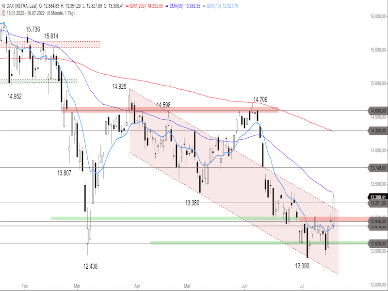 c1452a3d-1bdb-4a5f-9ee6-d42cae296bf5-2022-07-20-dax-daily.png