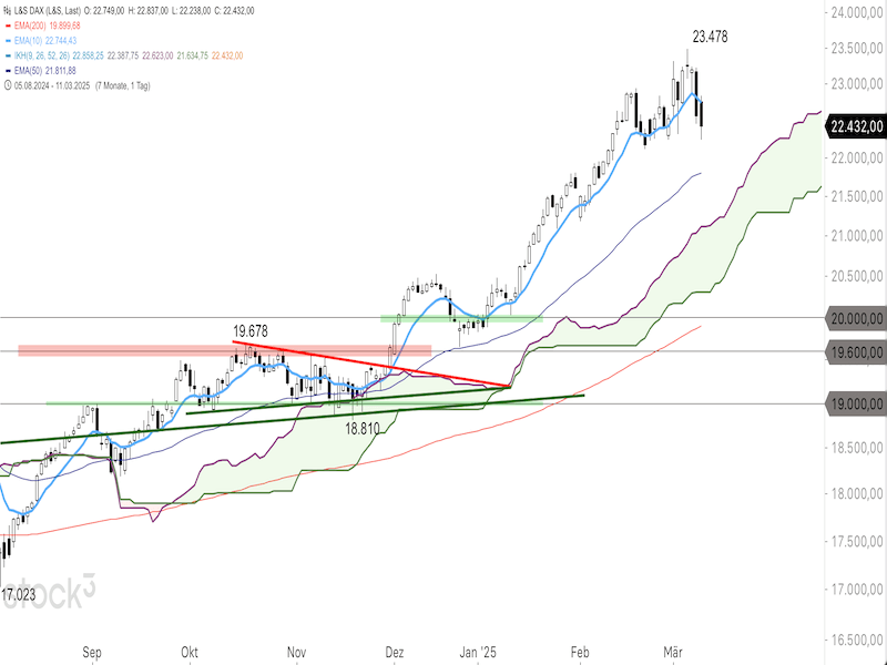 c1DAX120325.png