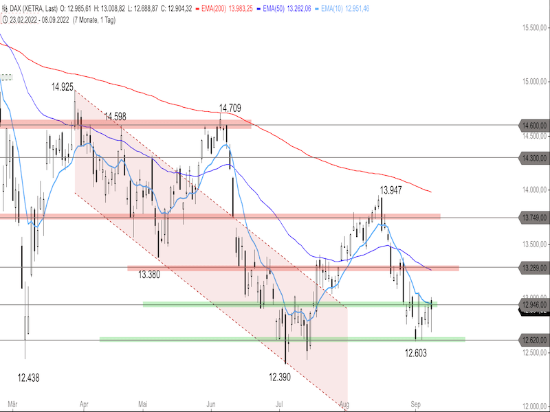 c428148c-5025-4f94-a320-45fcc4ac1ef5-2022-09-09-dax-daily.png