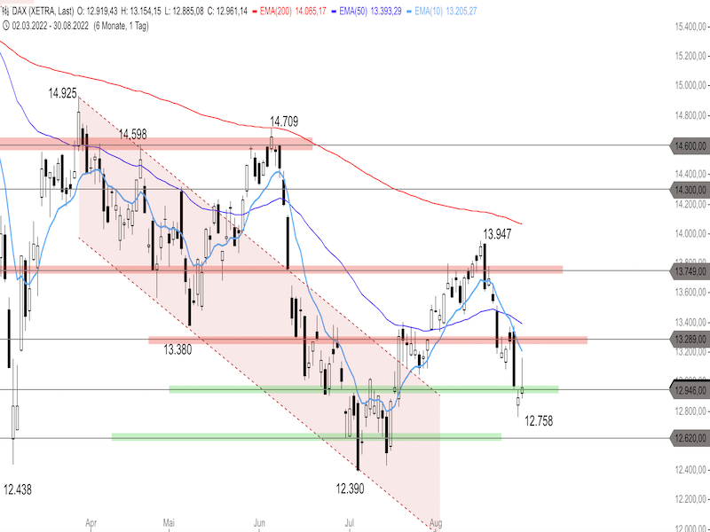 c44a8af7-9ead-4725-835e-cf2368bcf6a7-2022-08-31-dax-daily.png