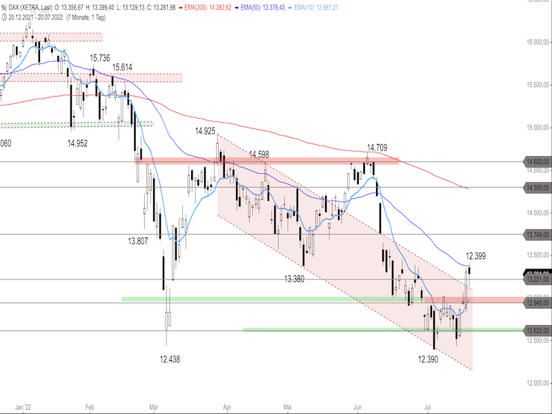 c4b0b555-6d62-4a47-993d-3fb85fc8a5c6-2022-07-21-dax-daily.png