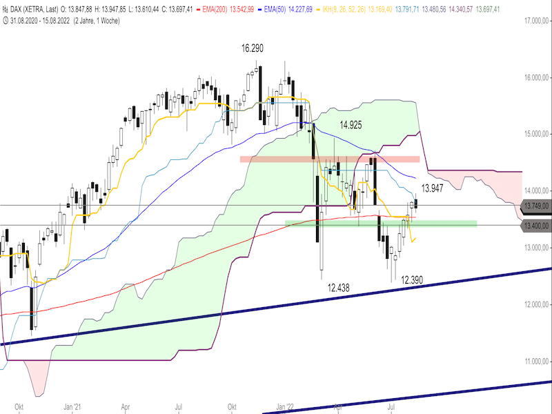 c56649ba-e64c-4a2c-a8fa-7b47cb0884bf-2022-08-19-dax-weekly.png