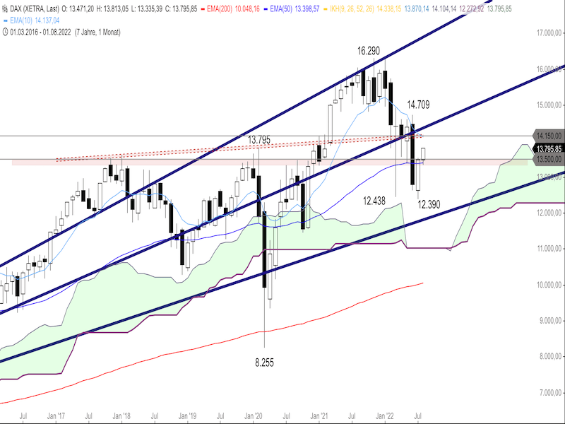 c6f996ee-6361-49a4-b093-3a92a0418487-2022-08-15-dax-monthly.png