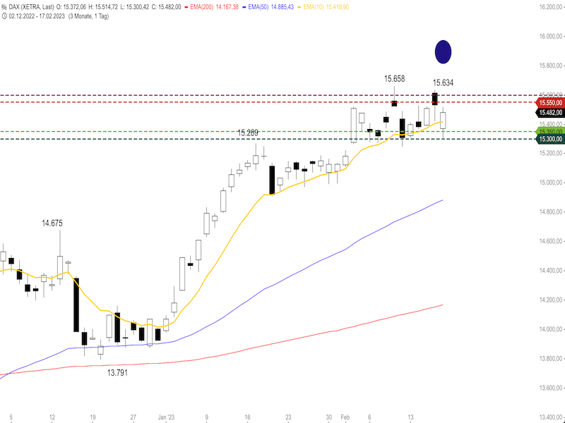 c78d12b4-a2cd-4d0e-8f83-88efe1abe54d-2023-02-20-dax-daily.png