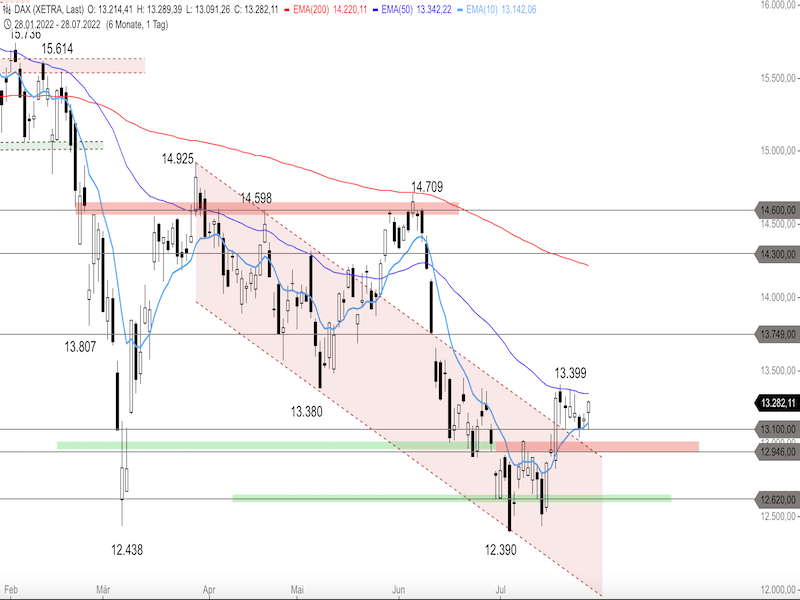 c8448198-33a2-419a-a2e5-973e196ee71d-2022-07-29-dax-daily.png