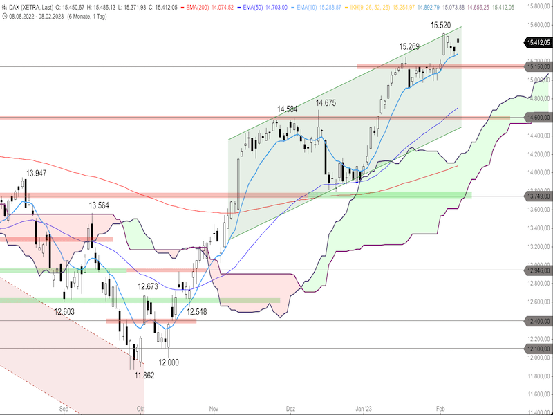 c8ba2ad8-849e-4e54-a568-113c8a4788c9-2023-02-09-dax-daily.png