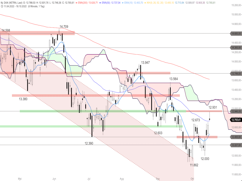 c9addc8c-8e27-4210-a384-971969f3dc3c-2022-10-19-dax-daily.png