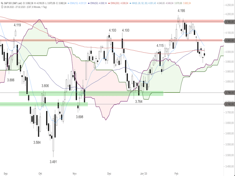 caddc971-defe-4612-bbf1-56ee0b6a38ba-2023-02-28-sp500-daily.png