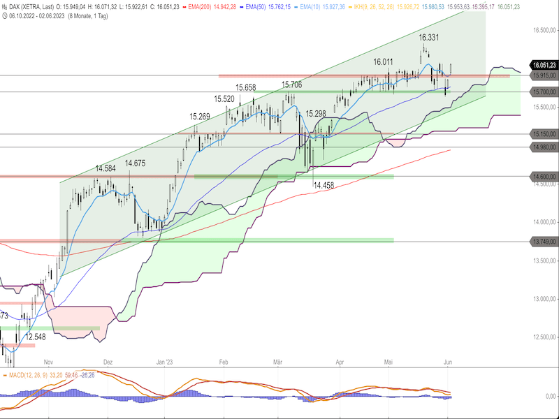 cb653a23-c5d2-45ab-9307-d545d5a0f0cd-2023-06-05-dax-daily.png