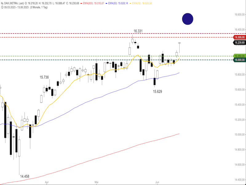 cba6962e-e231-46a3-a1a3-95a94bfb4a71-2023-06-14-dax-daily1.png