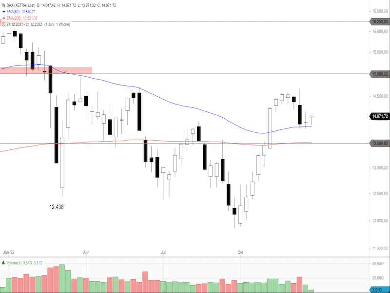 cbf2a8c9-0ebc-42f0-ab8c-75da58f8f6f1-2022-12-30-dax-weekly.png