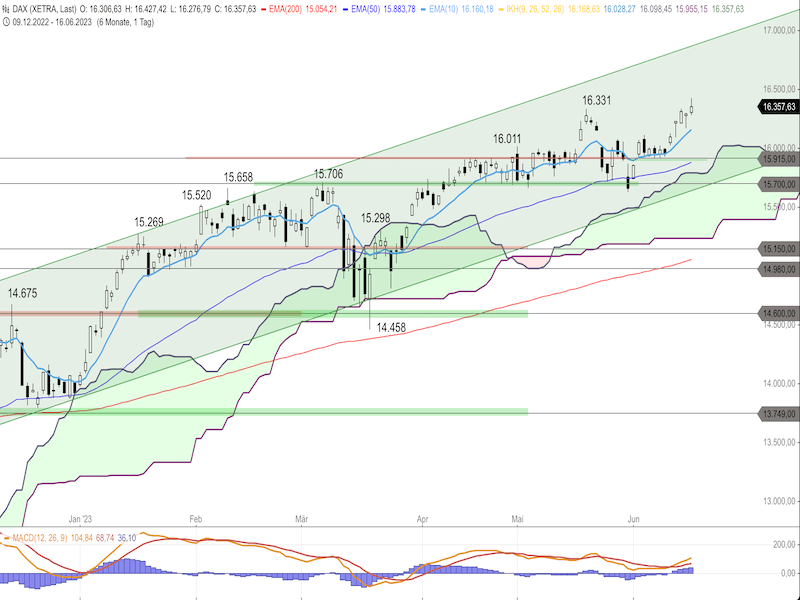 cc419875-a215-40c2-b400-600dc9095f22-2023-06-19-dax-daily.png
