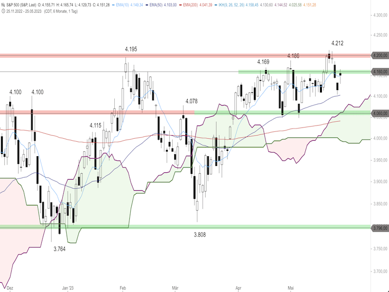 cddceb0b-8354-47e8-9bd4-5583741369fb-2023-05-26-sp500-daily.png