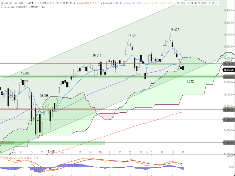 ce65f891-73ae-4c0f-ae38-649c3fbc0cc9-2023-06-27-dax-daily.png