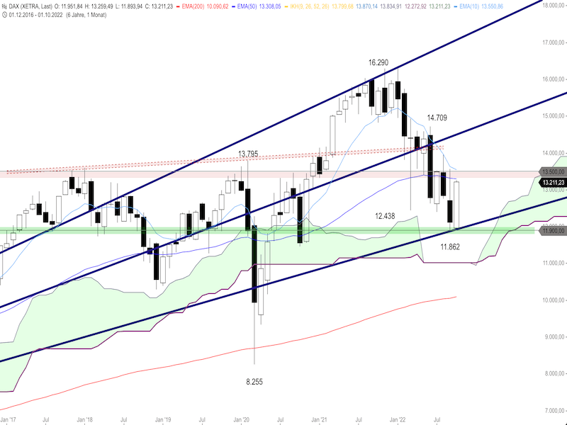 cef8f268-117e-4570-83a0-87aec971dbe8-2022-10-28-dax-monthly.png