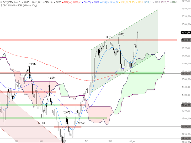 cf23a4e1-b458-4b30-ad0c-16aca8d63566-2023-01-10-dax-daily.png