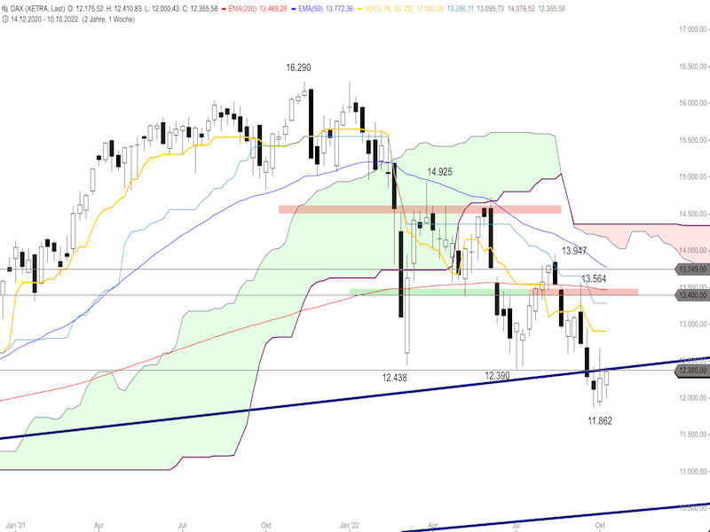 d2d32cc5-c31a-49c0-8288-95e1fb66a4d0-2022-10-14-dax-weekly.png