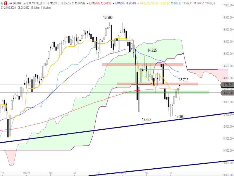 d32458ed-4f28-40db-91f0-f93c49e07fd0-2022-08-09-dax-weekly.png