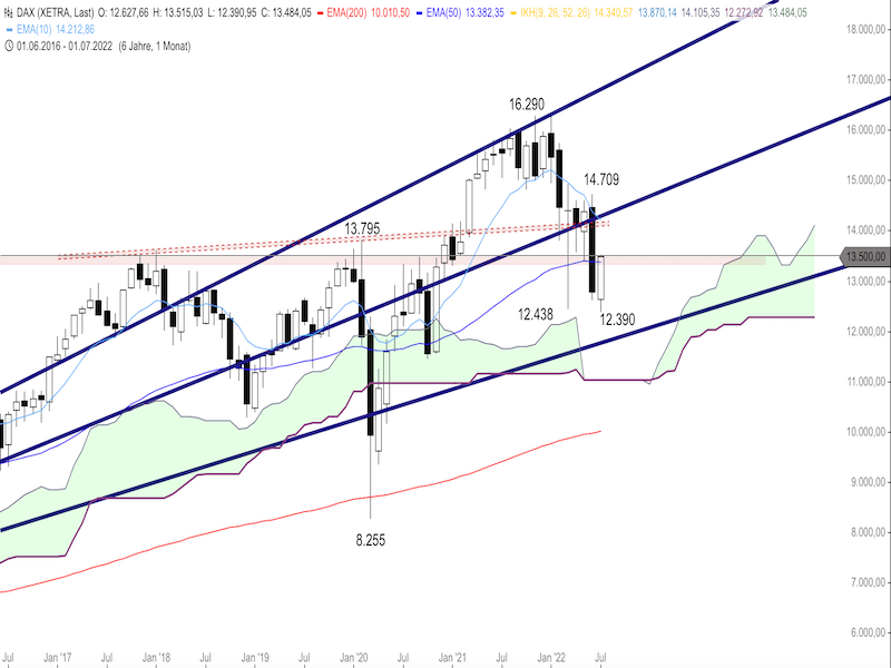 d5470775-e4c9-49df-82ba-24f8f13e89ec-2022-08-01-dax-monthly.png