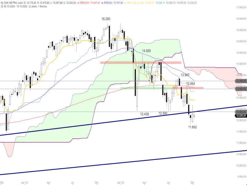 d557330d-999c-4e85-99a4-24bf4a091c52-2022-10-12-dax-weekly.png
