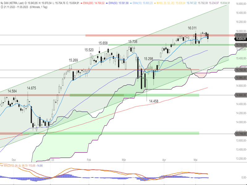 d5b21c68-ec11-40c2-b74d-914ac85ac065-2023-05-12-dax-daily.png